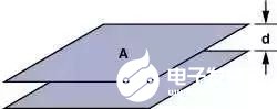 运算放大器的PCB电路设计,运算放大器的PCB电路设计,第6张