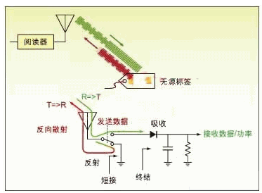 射频标识RFID如何进行测试,射频标识RFID如何进行测试,第2张