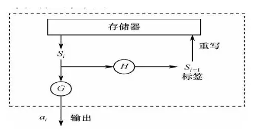 RFID电子标签有哪一些安全的问题存在,RFID电子标签有哪一些安全的问题存在,第4张