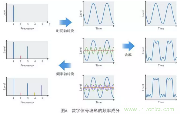 EMI静噪滤波器抑制噪声的方法解析,EMI静噪滤波器抑制噪声的方法解析,第2张