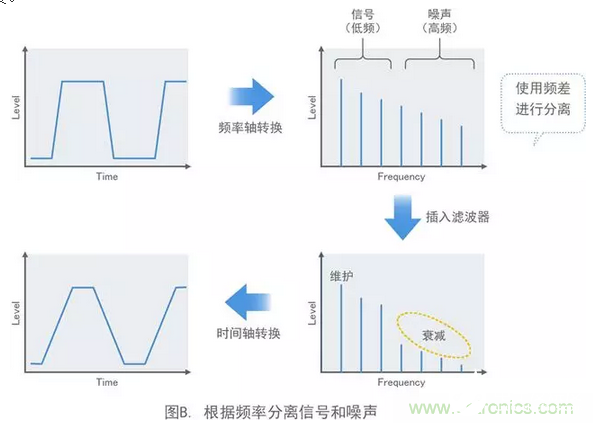 EMI静噪滤波器抑制噪声的方法解析,EMI静噪滤波器抑制噪声的方法解析,第3张