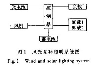 基板封装的风光互补LED照明控制器设计,基板封装的风光互补LED照明控制器设计,第2张