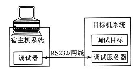 Linux嵌入式 *** 作系统有多大的应用前景,Linux嵌入式 *** 作系统有多大的应用前景,第2张