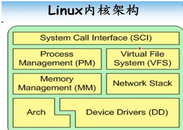 Linux内核驱动的platform机制是怎样的,Linux内核驱动的platform机制是怎样的,第2张