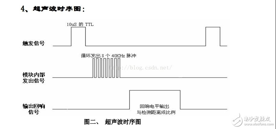 如何利用stm32单片机进行超声波测距,如何利用stm32单片机进行超声波测距,第4张