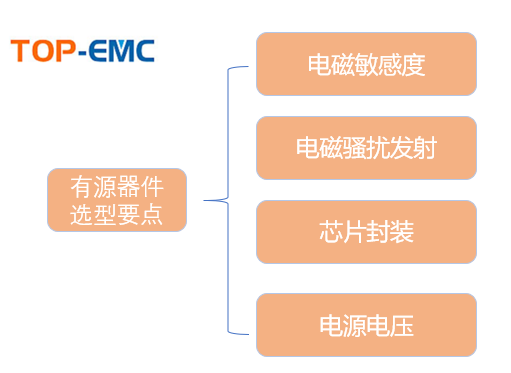 如何在电路中正确的选择有源器件EMC,如何在电路中正确的选择有源器件EMC,第2张