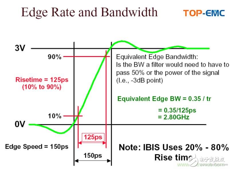 如何在电路中正确的选择有源器件EMC,如何在电路中正确的选择有源器件EMC,第5张