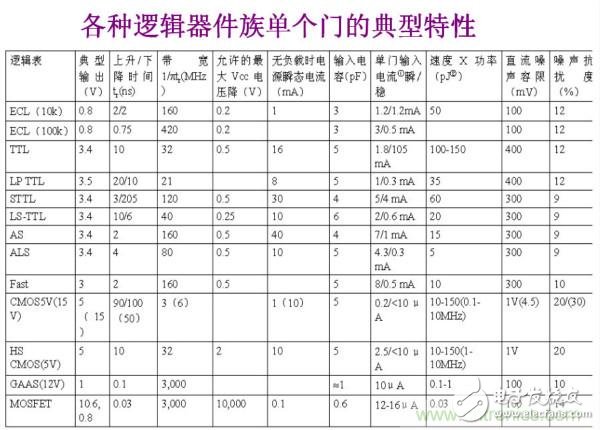 如何在电路中正确的选择有源器件EMC,如何在电路中正确的选择有源器件EMC,第4张