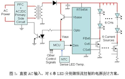 LED路灯电源设计的四种方案解析,LED路灯电源设计的四种方案解析,第2张