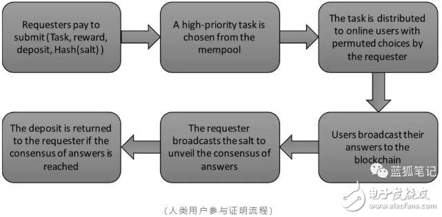 Lino公链的发展趋势及优势介绍,Lino公链的发展趋势及优势介绍,第3张