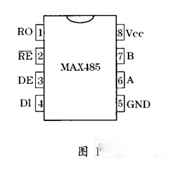 如何实现DSP与PC机之间的串行通信,如何实现DSP与PC机之间的串行通信,第2张