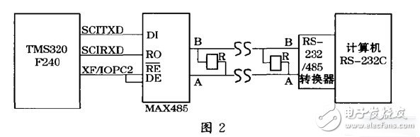 如何实现DSP与PC机之间的串行通信,如何实现DSP与PC机之间的串行通信,第4张