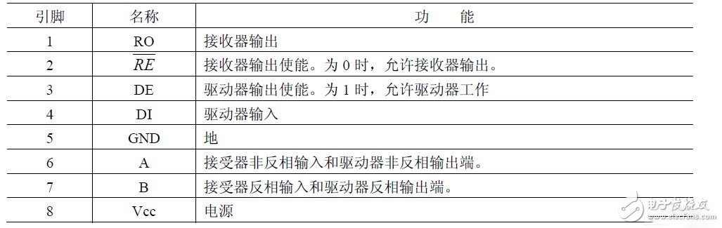 如何实现DSP与PC机之间的串行通信,如何实现DSP与PC机之间的串行通信,第3张