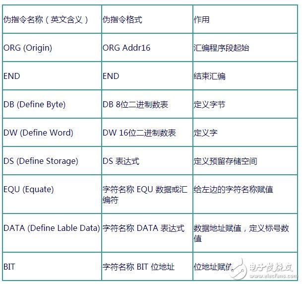 汇编语言中常用的伪指令,第2张