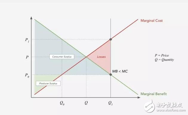 如何衡量Crypto的价值,如何衡量Crypto的价值,第5张