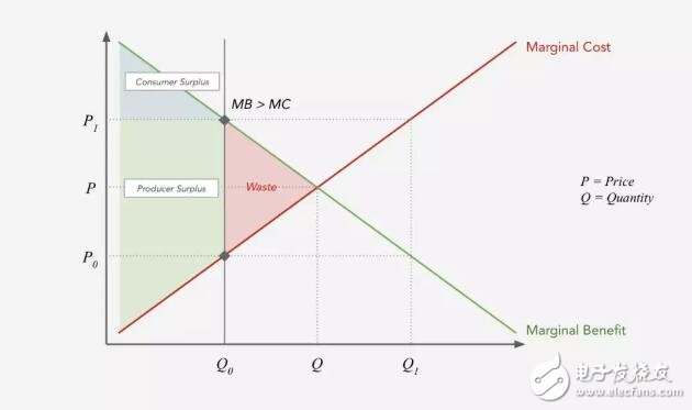 如何衡量Crypto的价值,如何衡量Crypto的价值,第4张