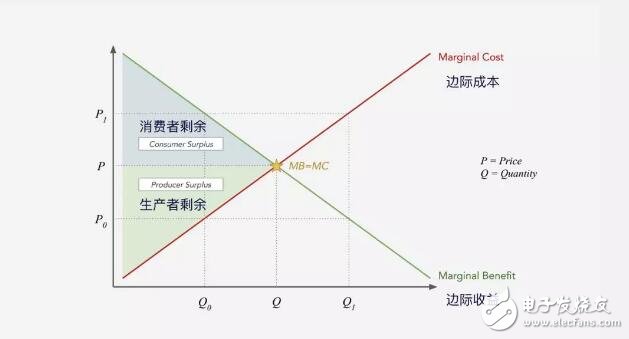 如何衡量Crypto的价值,如何衡量Crypto的价值,第3张