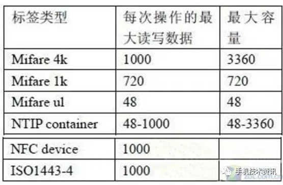 nfc的架构标准是怎样的,nfc的架构标准是怎样的,第2张