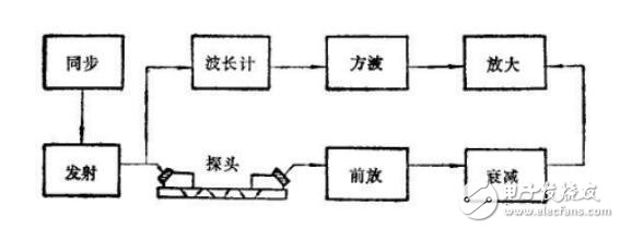 测厚仪的原理_测厚仪的技术特征,第2张