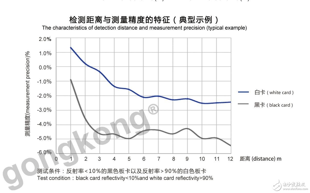 PTK系列测距传感器的应用及性能特征解析,PTK系列测距传感器的应用及性能特征解析,第2张