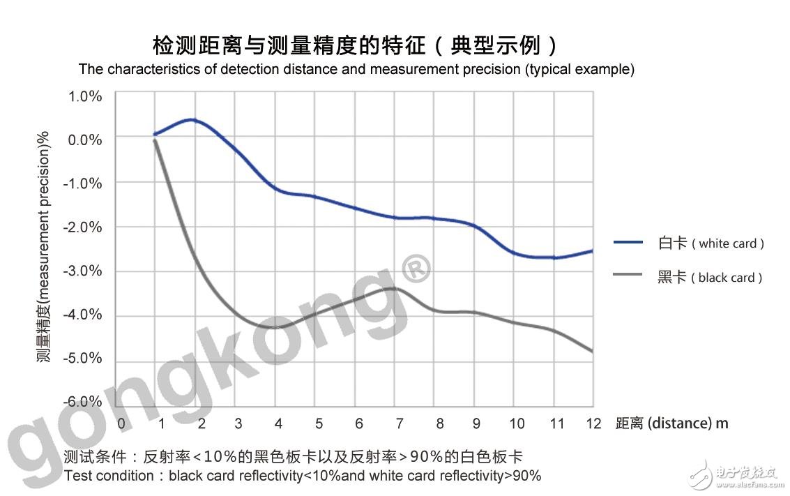 PTK系列测距传感器的应用及性能特征解析,PTK系列测距传感器的应用及性能特征解析,第3张