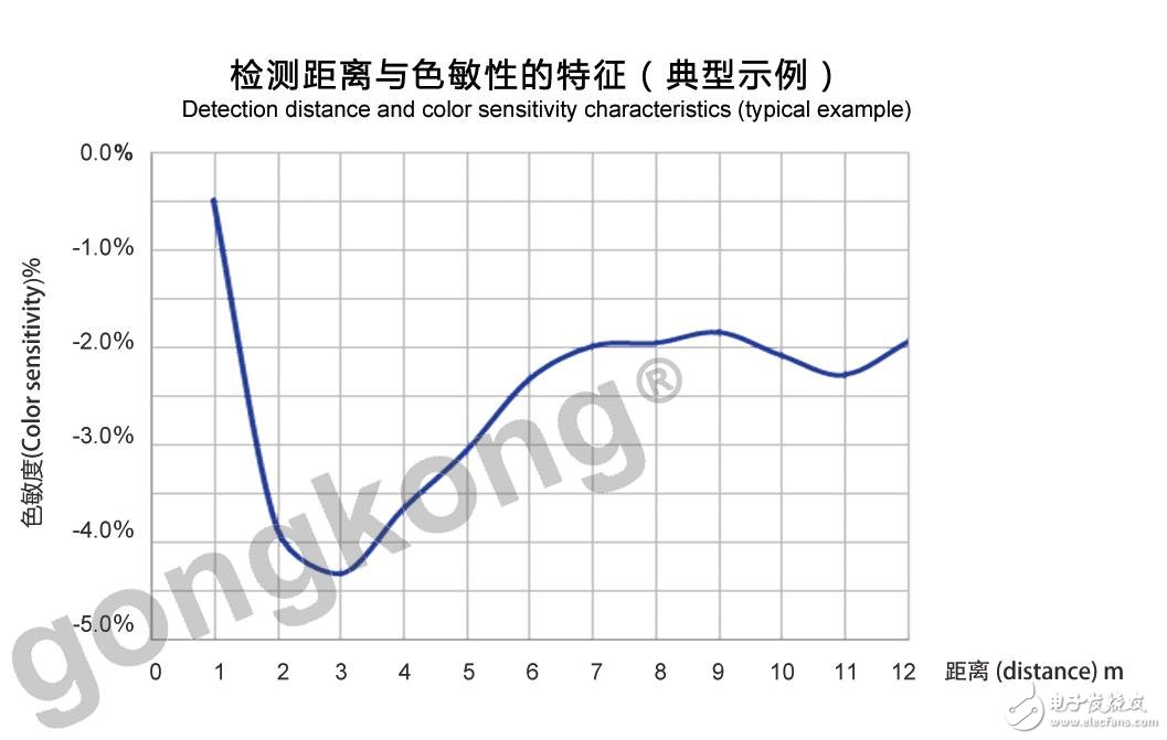 PTK系列测距传感器的应用及性能特征解析,PTK系列测距传感器的应用及性能特征解析,第7张