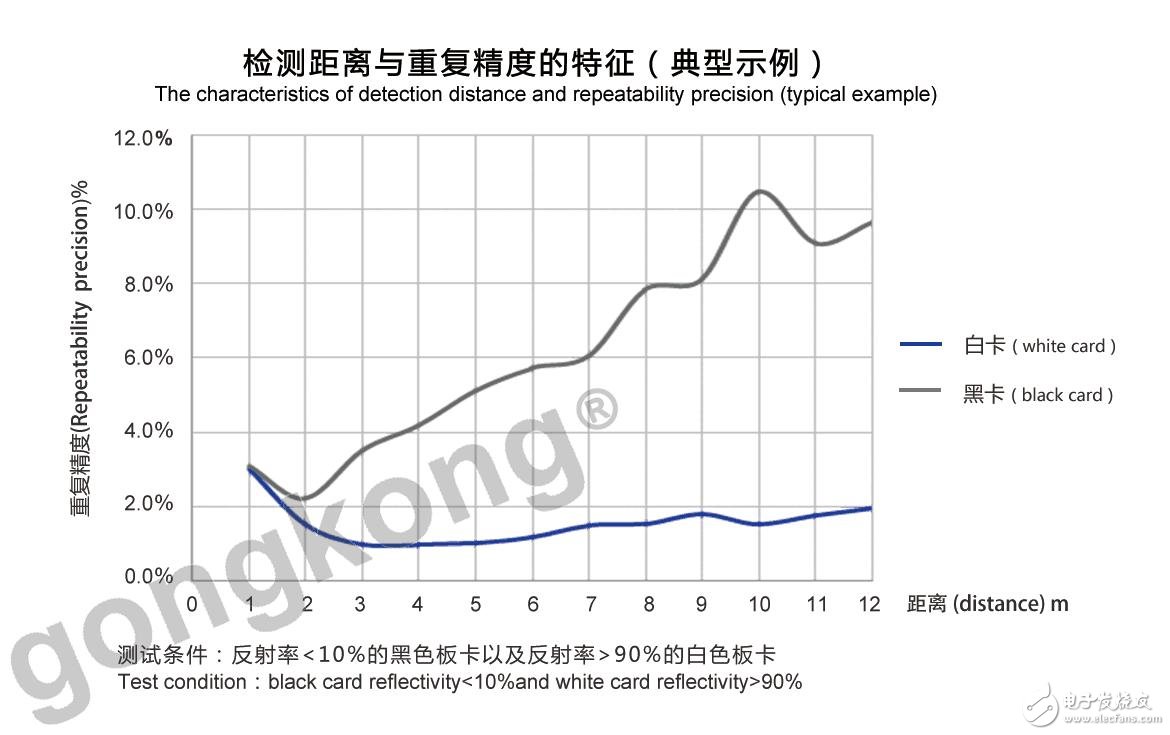 PTK系列测距传感器的应用及性能特征解析,PTK系列测距传感器的应用及性能特征解析,第5张