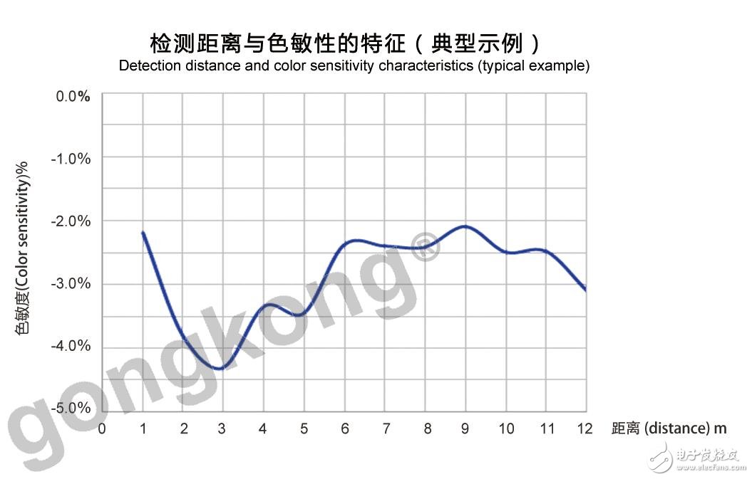 PTK系列测距传感器的应用及性能特征解析,PTK系列测距传感器的应用及性能特征解析,第6张