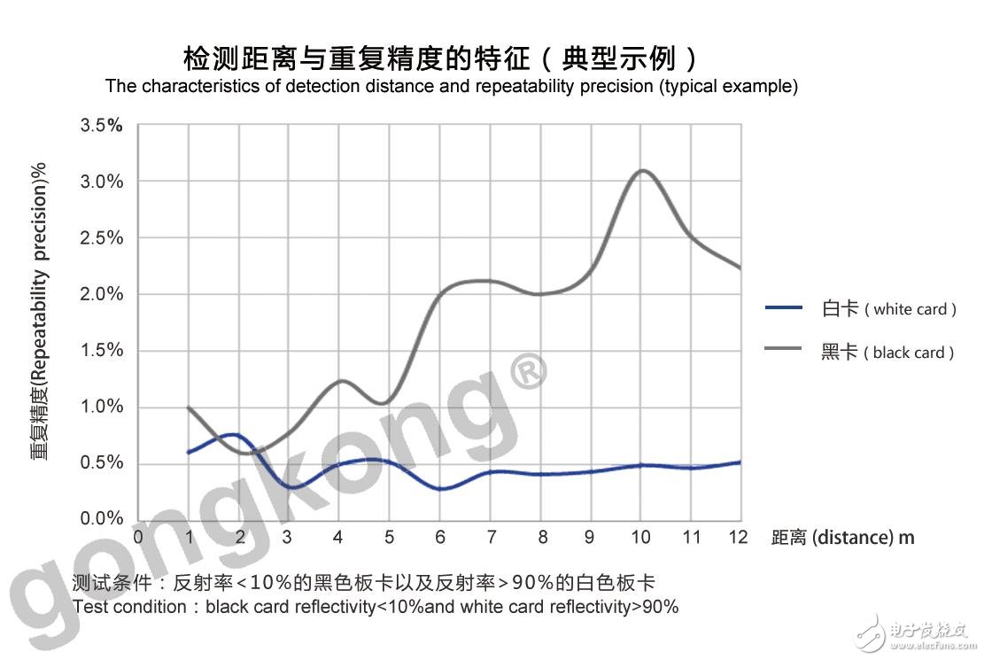 PTK系列测距传感器的应用及性能特征解析,PTK系列测距传感器的应用及性能特征解析,第4张