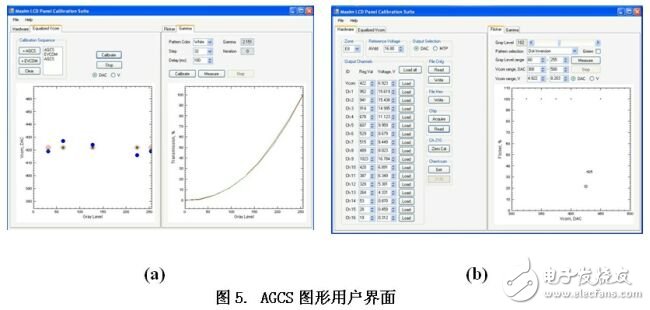 TFT-LCD面板进行Gamma和闪烁校准的实验测试设计,TFT-LCD面板进行Gamma和闪烁校准的实验测试设计,第7张