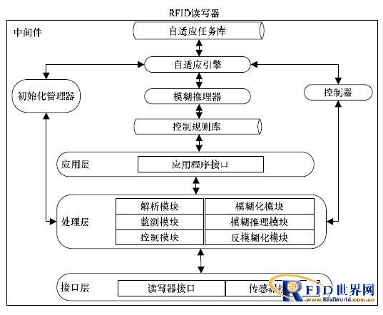 RFID读写器功率的自适应调节有什么策略,RFID读写器功率的自适应调节有什么策略,第3张