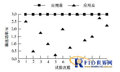 RFID读写器功率的自适应调节有什么策略,RFID读写器功率的自适应调节有什么策略,第4张