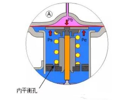 热力膨胀阀故障现象_热力膨胀阀内外平衡区别,热力膨胀阀故障现象_热力膨胀阀内外平衡区别,第4张