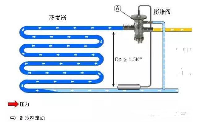 热力膨胀阀故障现象_热力膨胀阀内外平衡区别,热力膨胀阀故障现象_热力膨胀阀内外平衡区别,第6张