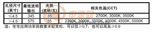 基于NCL30000单段式调光LED驱动器设计,基于NCL30000单段式调光LED驱动器设计,第2张