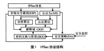 用Altera SoC实现IPSec协议全部功能提高VPN网络安全性,第2张