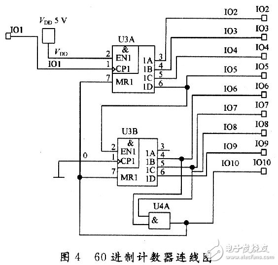 如何采用Multisim进行数字电子钟设计,如何采用Multisim进行数字电子钟设计,第4张