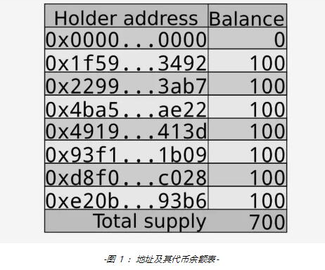 新一代代币合约标准ERC-777的功能用法解析,新一代代币合约标准ERC-777的功能用法解析,第2张