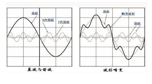 艾德克斯IT-M7700系列在谐波模拟中的应用,艾德克斯IT-M7700系列在谐波模拟中的应用,第2张