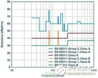 电子产品隔离电路抑制电磁干扰的设计,电子产品隔离电路抑制电磁干扰的设计,第3张