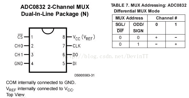 STM8单片机实现蓝牙串口通信系统的设计,STM8单片机实现蓝牙串口通信系统的设计,第2张