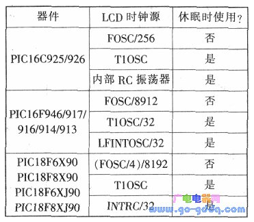 如何利用PLC单片机使LCD在休眠模式下继续工作,如何利用PLC单片机使LCD在休眠模式下继续工作,第2张