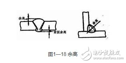 焊缝形式主要有哪些_焊缝的形状尺寸,第3张