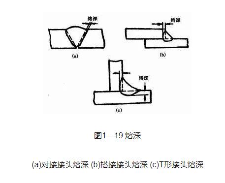 焊缝形式主要有哪些_焊缝的形状尺寸,第4张