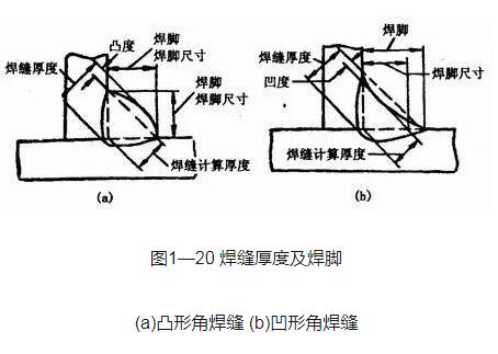 焊缝形式主要有哪些_焊缝的形状尺寸,第5张