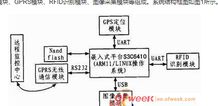 基于RFID技术车载终端系统是个什么样子,基于RFID技术车载终端系统是个什么样子,第2张