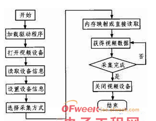 基于RFID技术车载终端系统是个什么样子,基于RFID技术车载终端系统是个什么样子,第4张