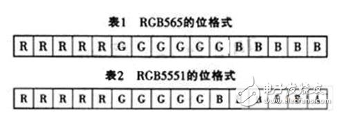 嵌入式linux系统GUI如何来实现,嵌入式linux系统GUI如何来实现,第2张