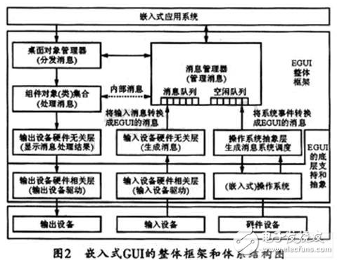 嵌入式linux系统GUI如何来实现,嵌入式linux系统GUI如何来实现,第6张