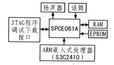 基于ARM的嵌入式服务机器人是怎样的情况,基于ARM的嵌入式服务机器人是怎样的情况,第5张